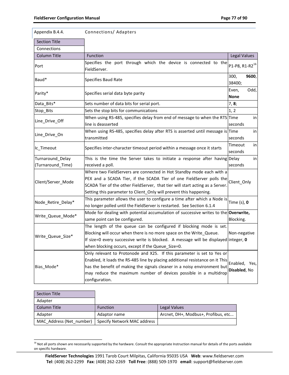 Appendix b.4.4, Connections/ adapters | ProSoft Technology PS-QS-1x10-0781 User Manual | Page 77 / 90