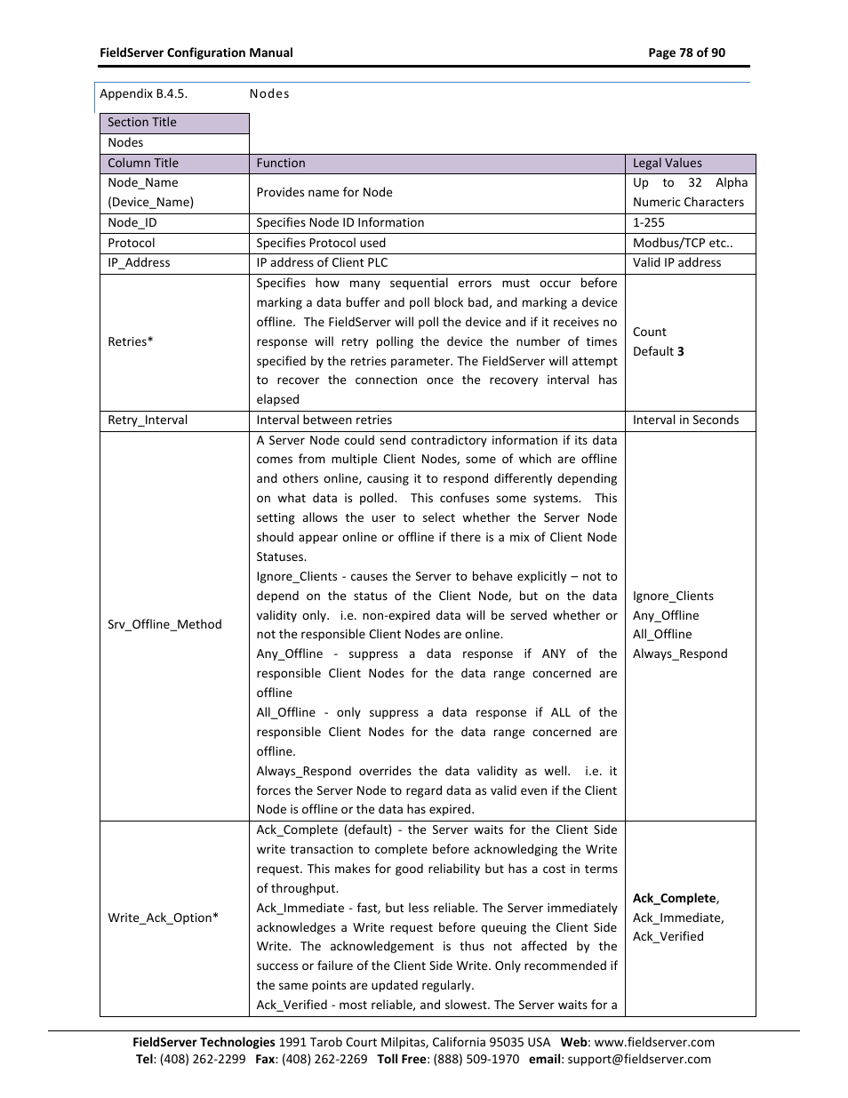 Appendix b.4.5, Nodes | ProSoft Technology PS-QS-1x10-0781 User Manual | Page 78 / 90