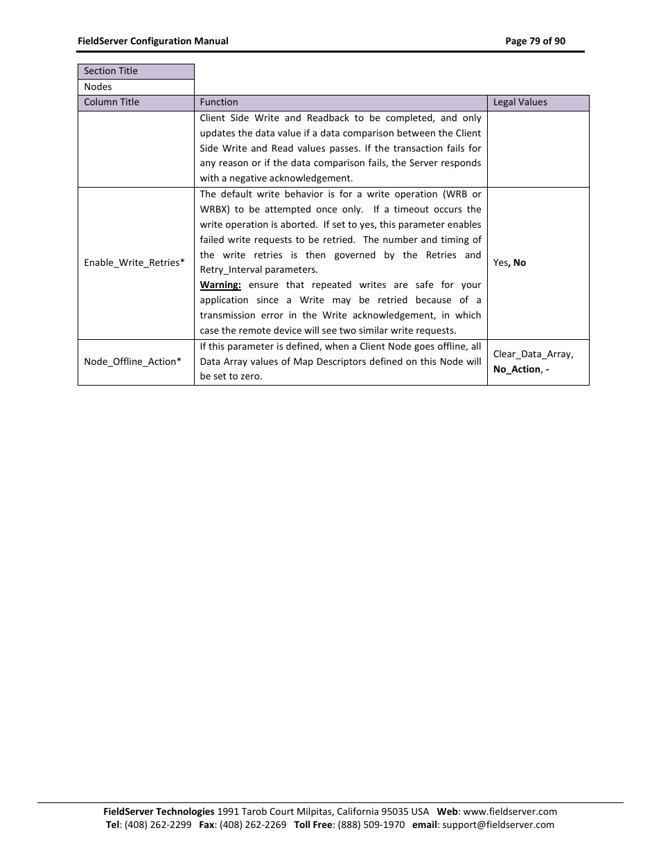 ProSoft Technology PS-QS-1x10-0781 User Manual | Page 79 / 90