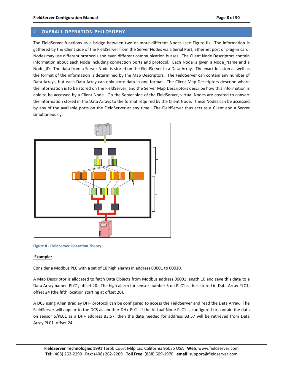 Overall operation philosophy, Modbus dat a hi ghway pl us | ProSoft Technology PS-QS-1x10-0781 User Manual | Page 8 / 90
