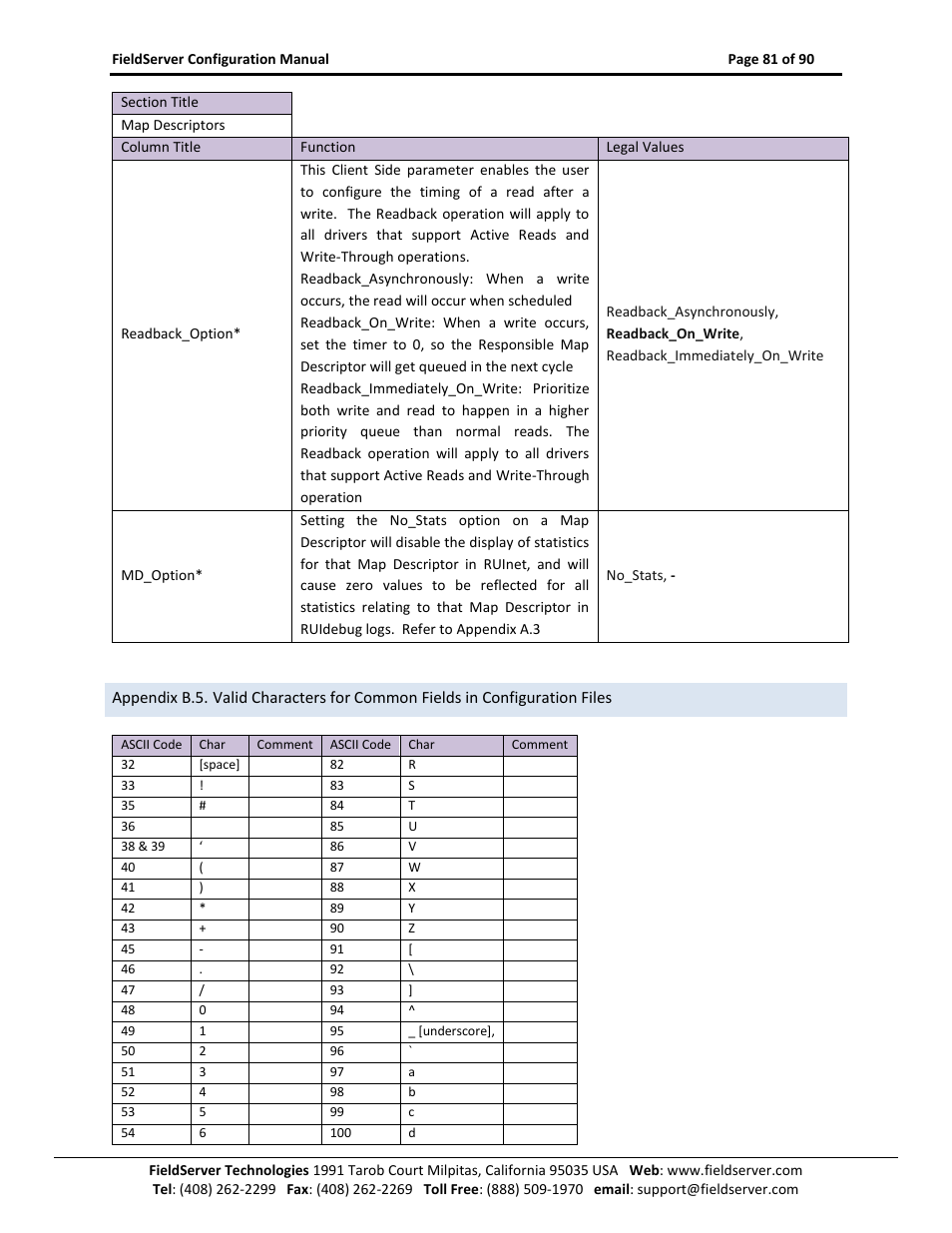 ProSoft Technology PS-QS-1x10-0781 User Manual | Page 81 / 90