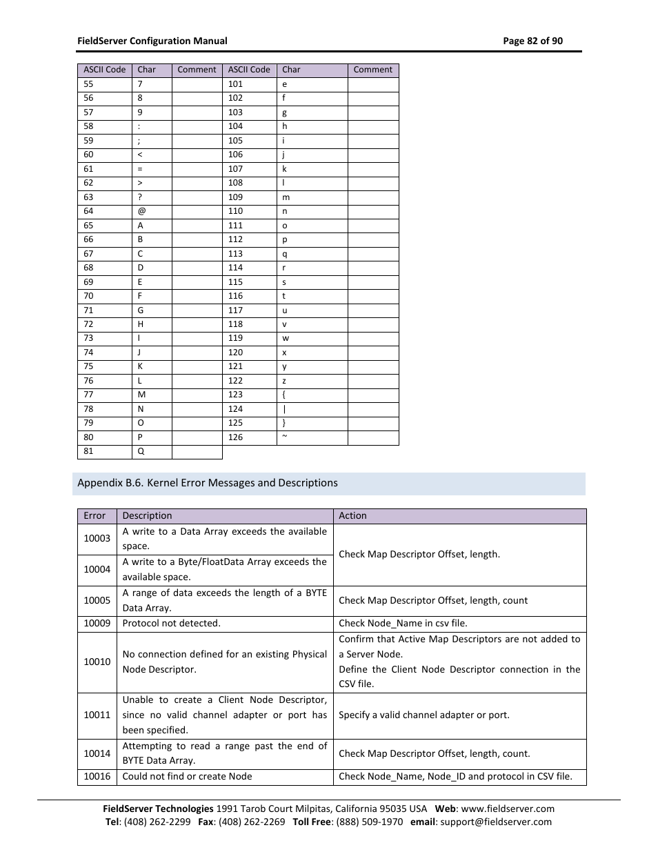 ProSoft Technology PS-QS-1x10-0781 User Manual | Page 82 / 90