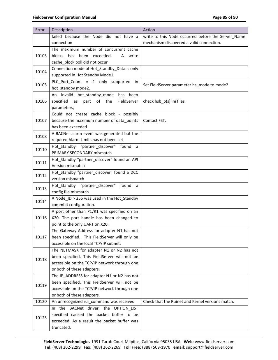 ProSoft Technology PS-QS-1x10-0781 User Manual | Page 85 / 90