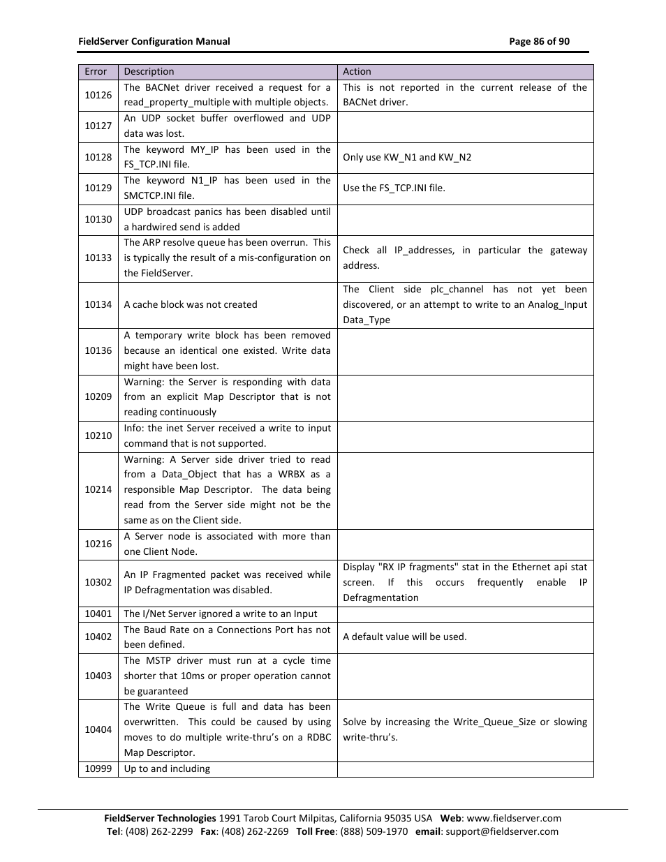 ProSoft Technology PS-QS-1x10-0781 User Manual | Page 86 / 90
