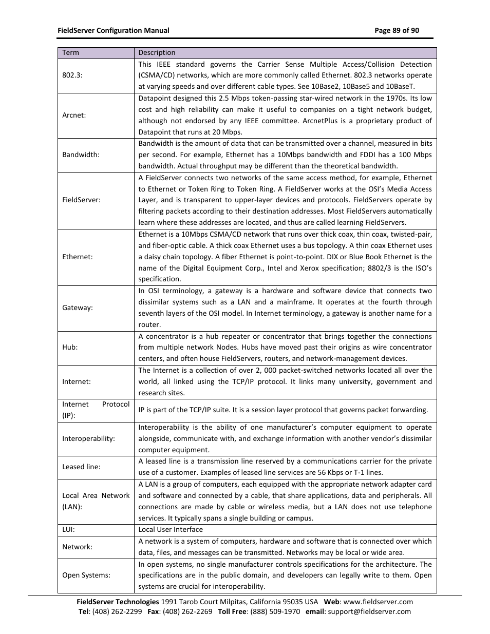 ProSoft Technology PS-QS-1x10-0781 User Manual | Page 89 / 90