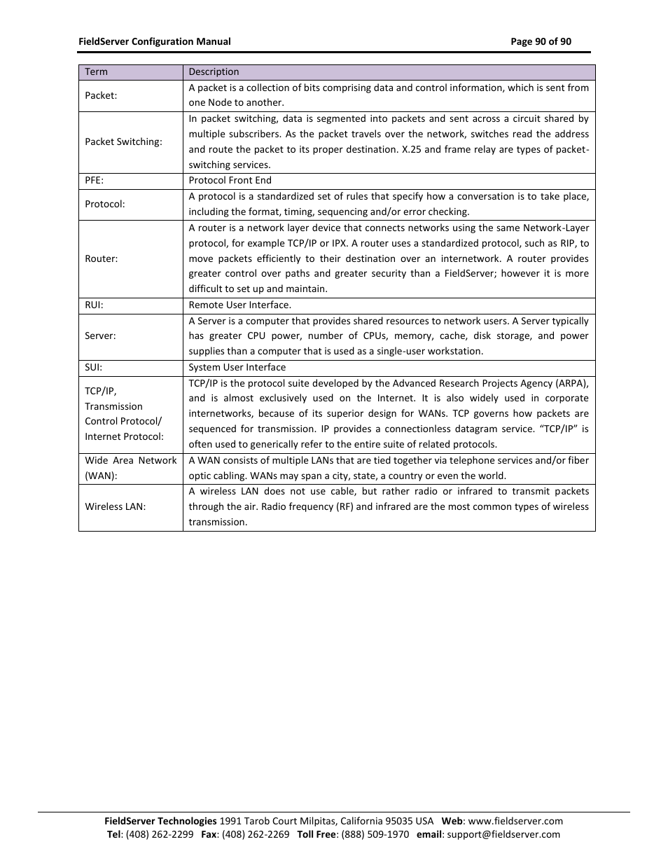 ProSoft Technology PS-QS-1x10-0781 User Manual | Page 90 / 90