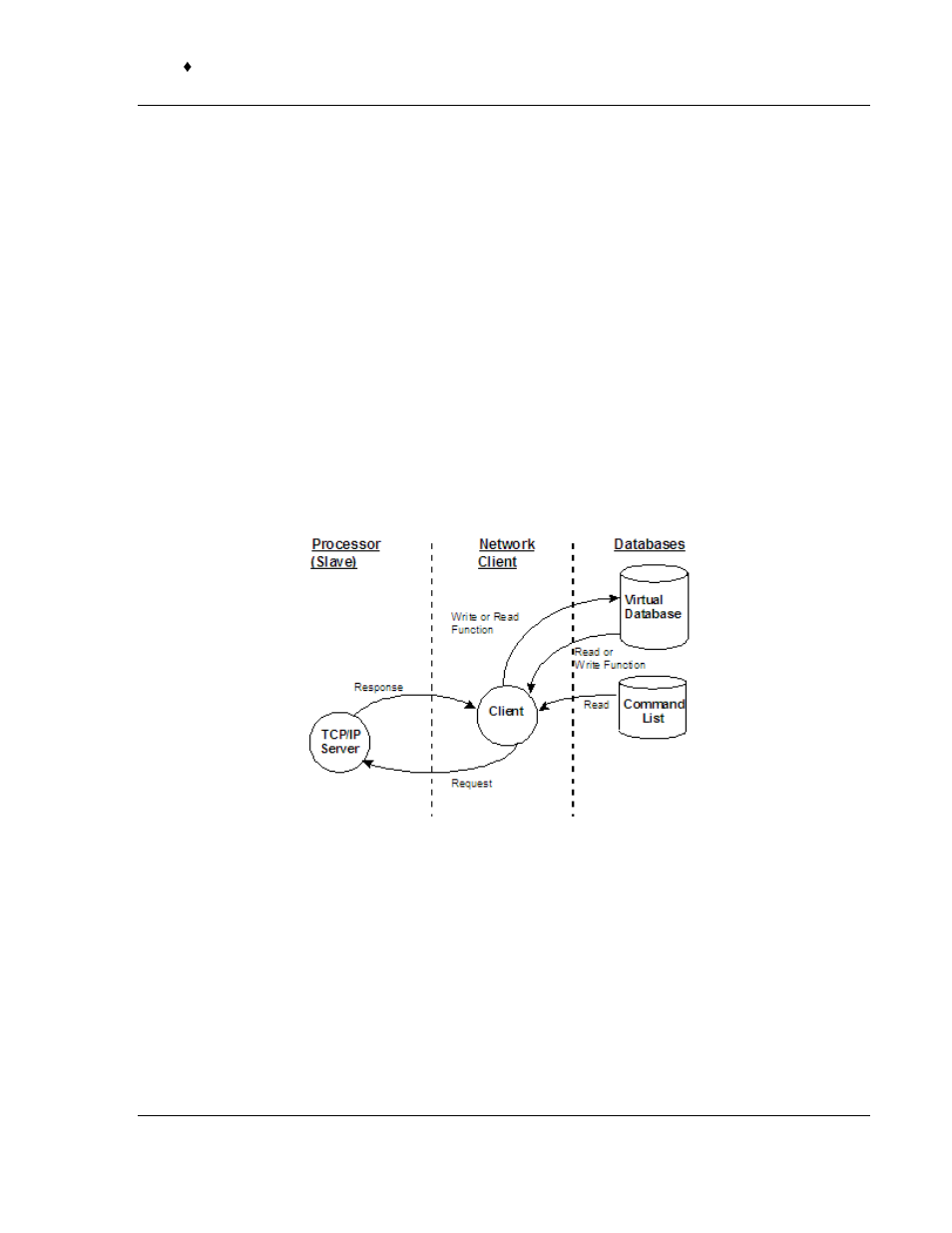 Internal database, Modbus tcp/ip client access to database, Modbus tcp/ip server access to database | ProSoft Technology 5201-MNET-ASCII User Manual | Page 13 / 78