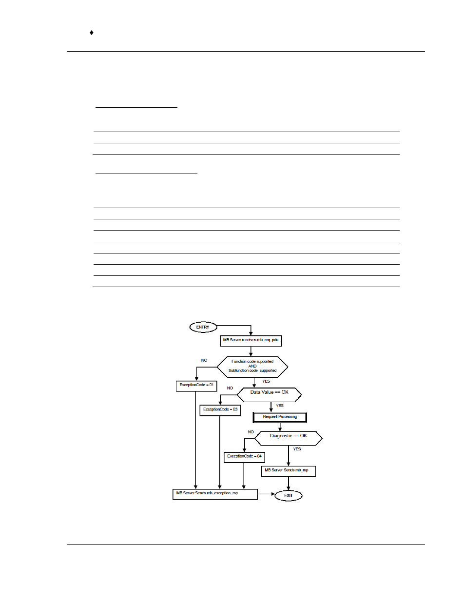 Sub-function codes supported, 00 return query data, Example and state diagram | ProSoft Technology 5201-MNET-ASCII User Manual | Page 63 / 78