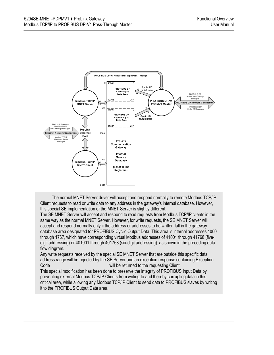 ProSoft Technology 5204SE-MNET-PDPMV1 User Manual | Page 12 / 235