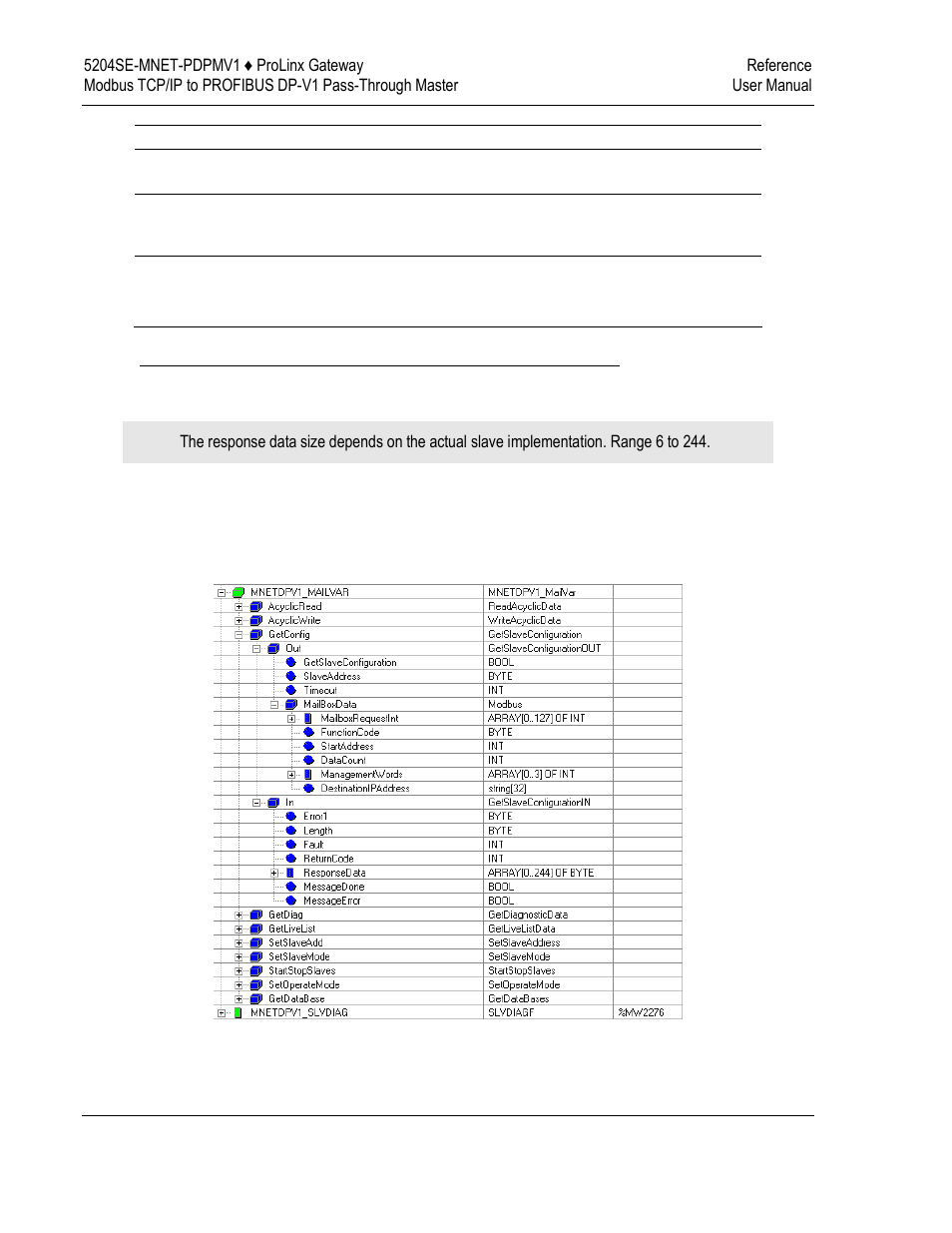 ProSoft Technology 5204SE-MNET-PDPMV1 User Manual | Page 122 / 235