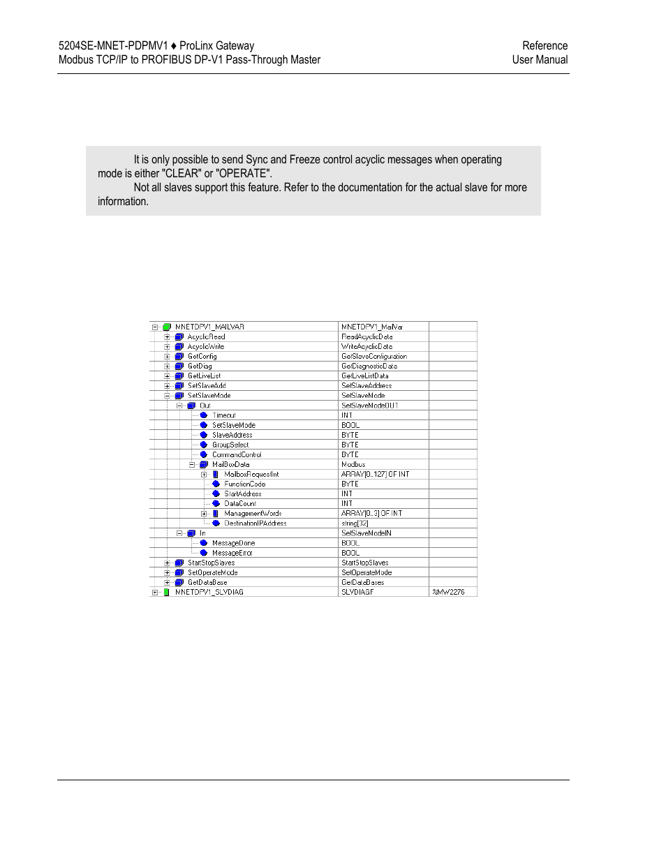 ProSoft Technology 5204SE-MNET-PDPMV1 User Manual | Page 126 / 235