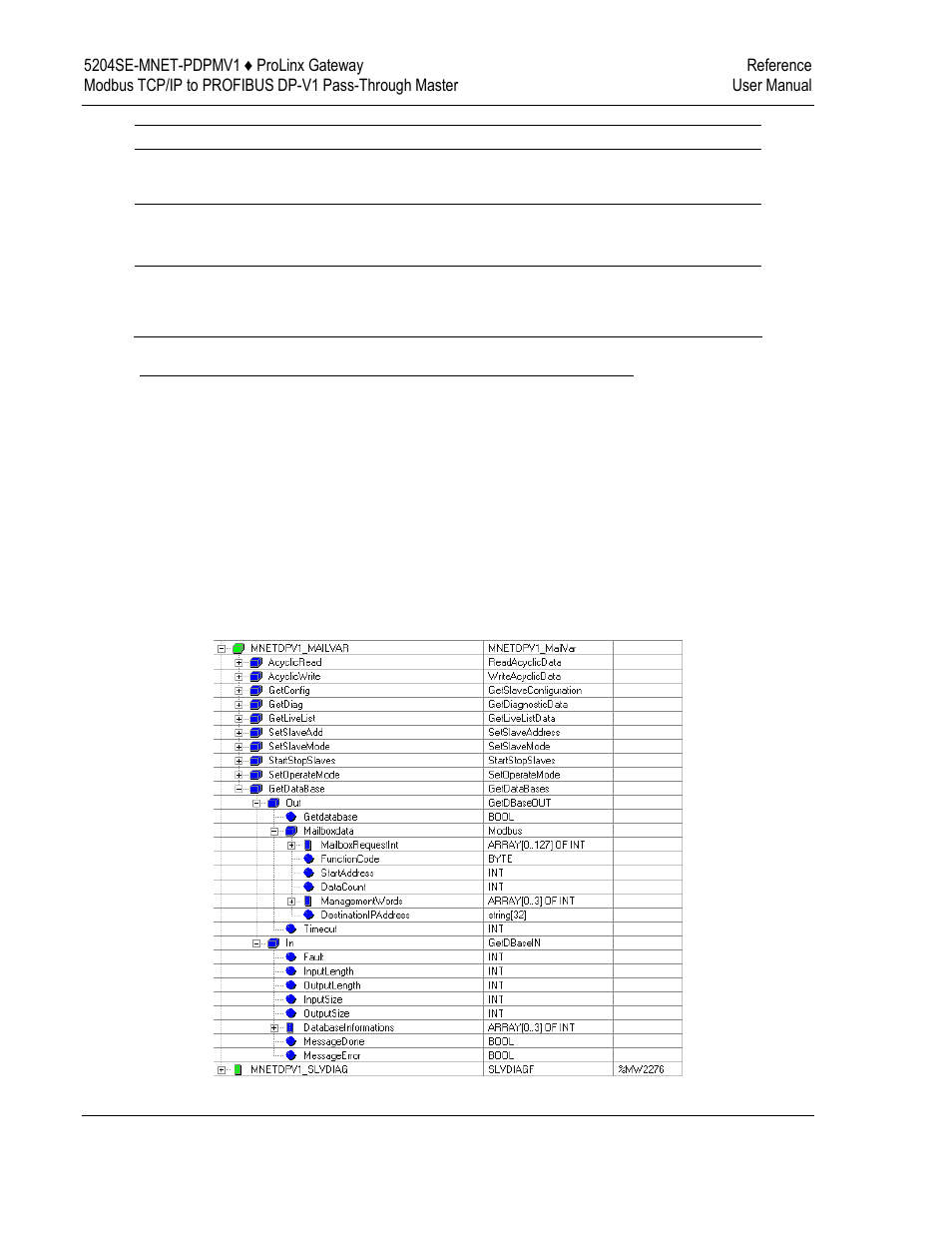 ProSoft Technology 5204SE-MNET-PDPMV1 User Manual | Page 130 / 235