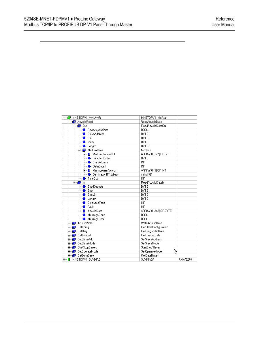 ProSoft Technology 5204SE-MNET-PDPMV1 User Manual | Page 132 / 235