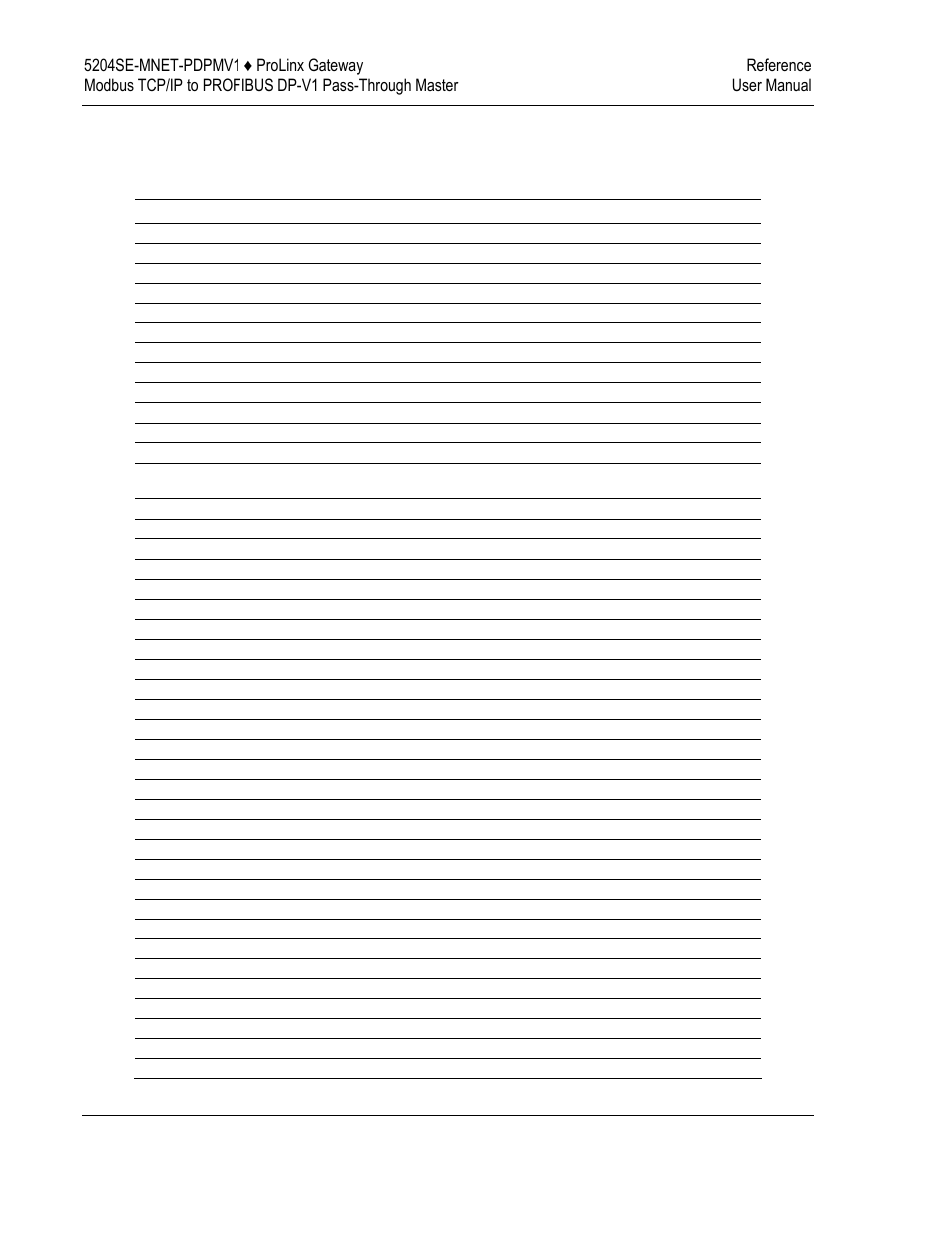 ProSoft Technology 5204SE-MNET-PDPMV1 User Manual | Page 140 / 235
