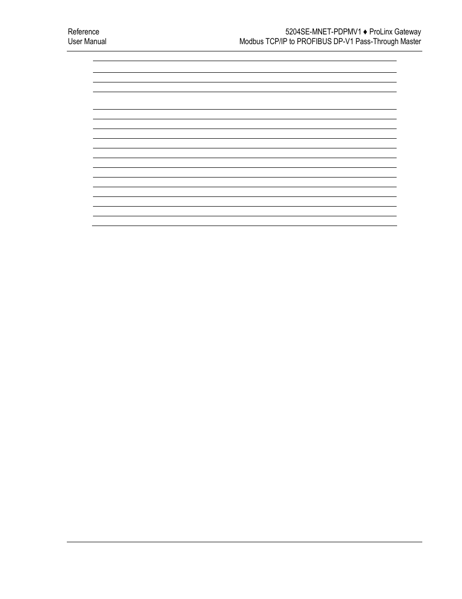 ProSoft Technology 5204SE-MNET-PDPMV1 User Manual | Page 141 / 235