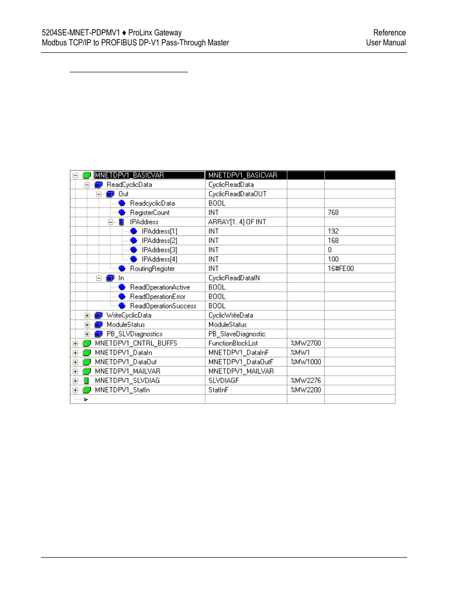 ProSoft Technology 5204SE-MNET-PDPMV1 User Manual | Page 146 / 235