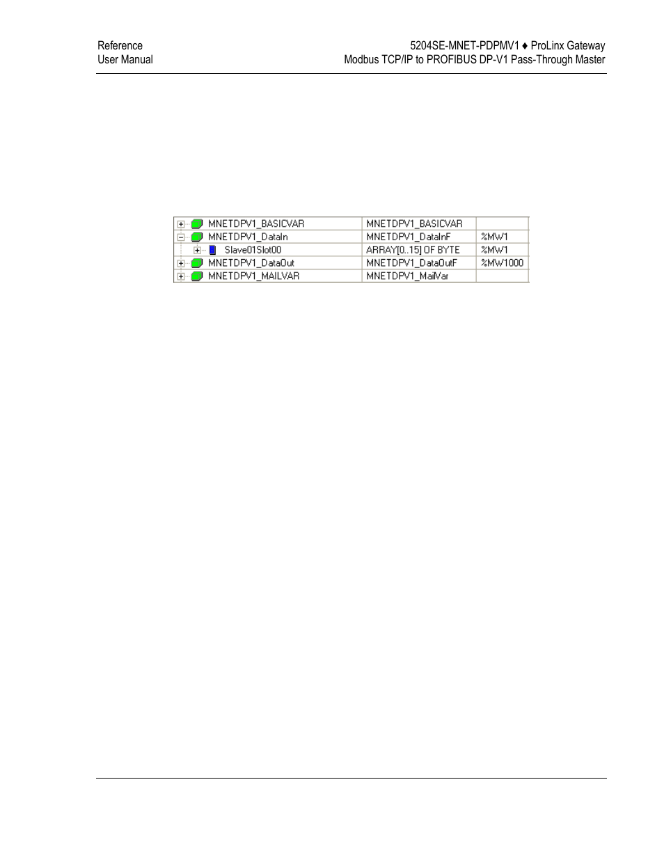 ProSoft Technology 5204SE-MNET-PDPMV1 User Manual | Page 149 / 235