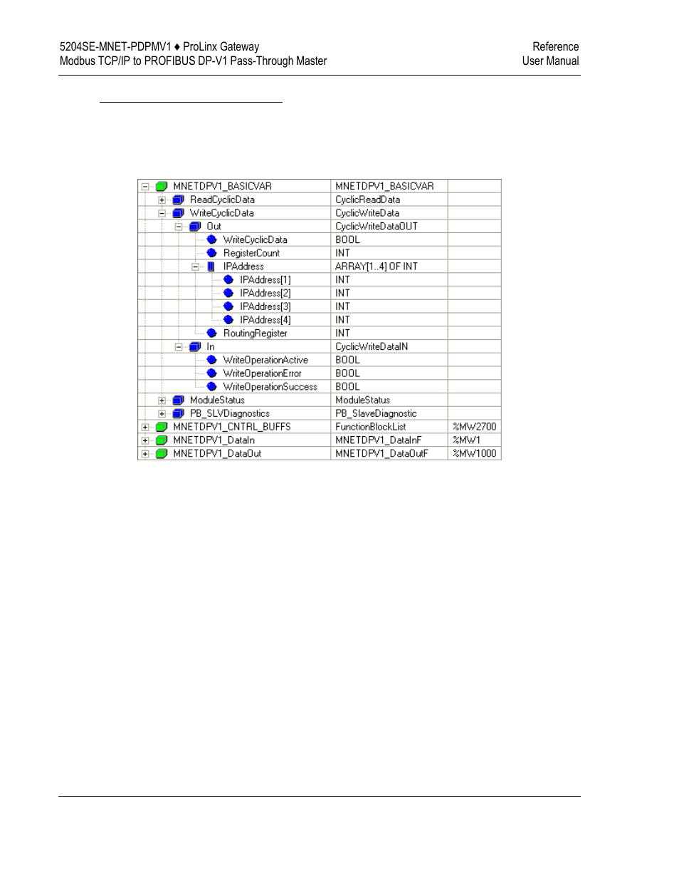 ProSoft Technology 5204SE-MNET-PDPMV1 User Manual | Page 150 / 235