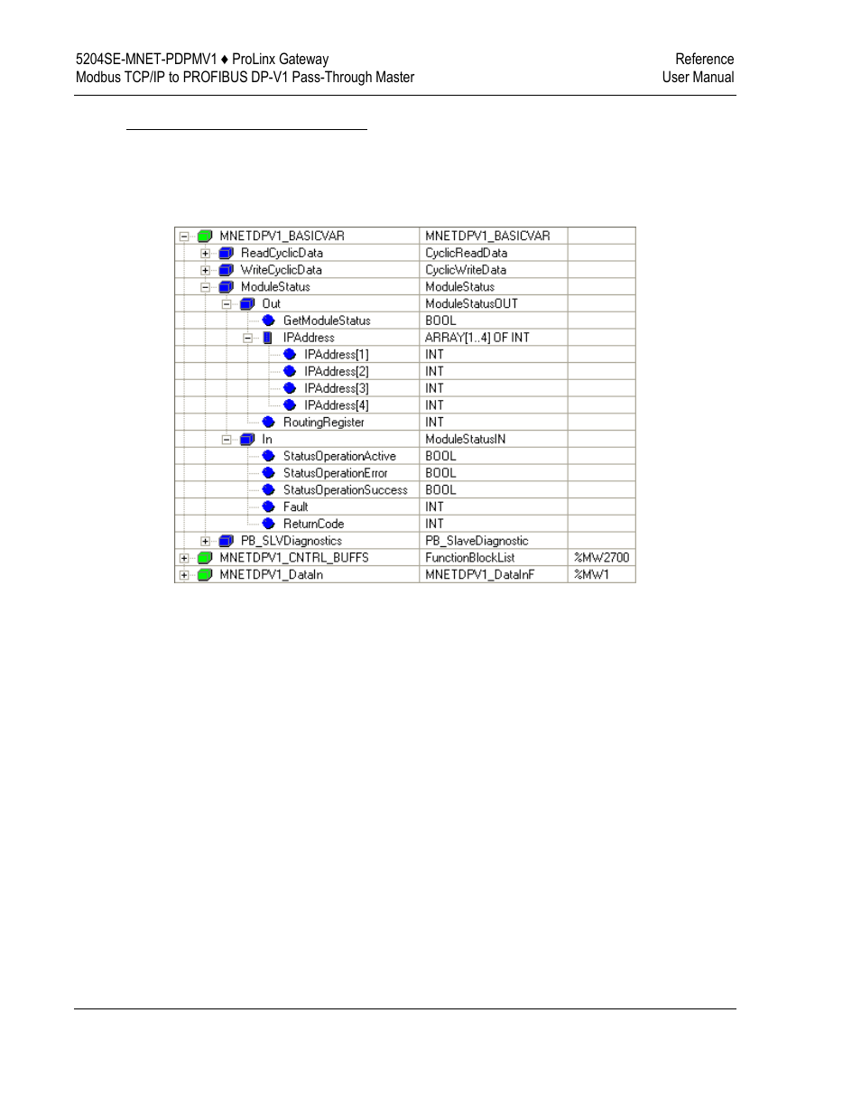 ProSoft Technology 5204SE-MNET-PDPMV1 User Manual | Page 154 / 235