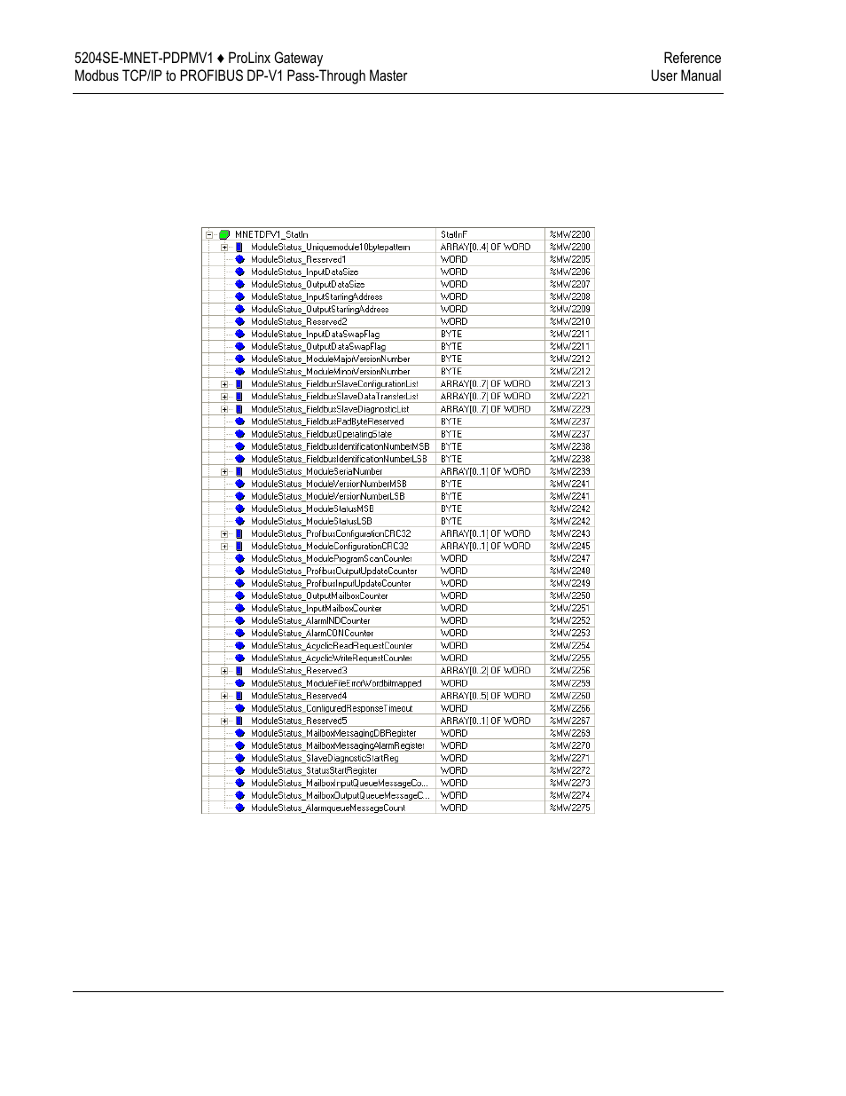 ProSoft Technology 5204SE-MNET-PDPMV1 User Manual | Page 156 / 235