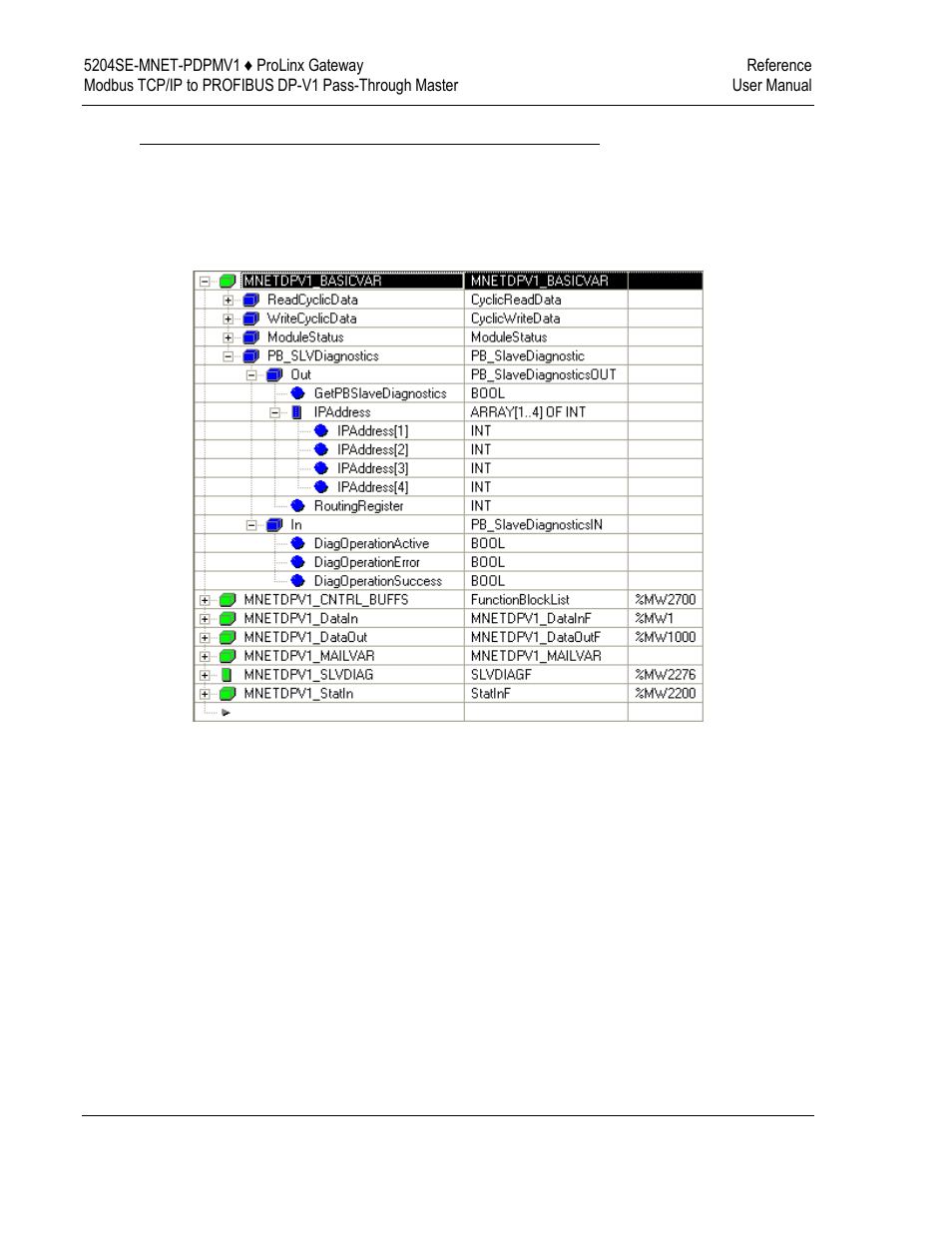ProSoft Technology 5204SE-MNET-PDPMV1 User Manual | Page 158 / 235