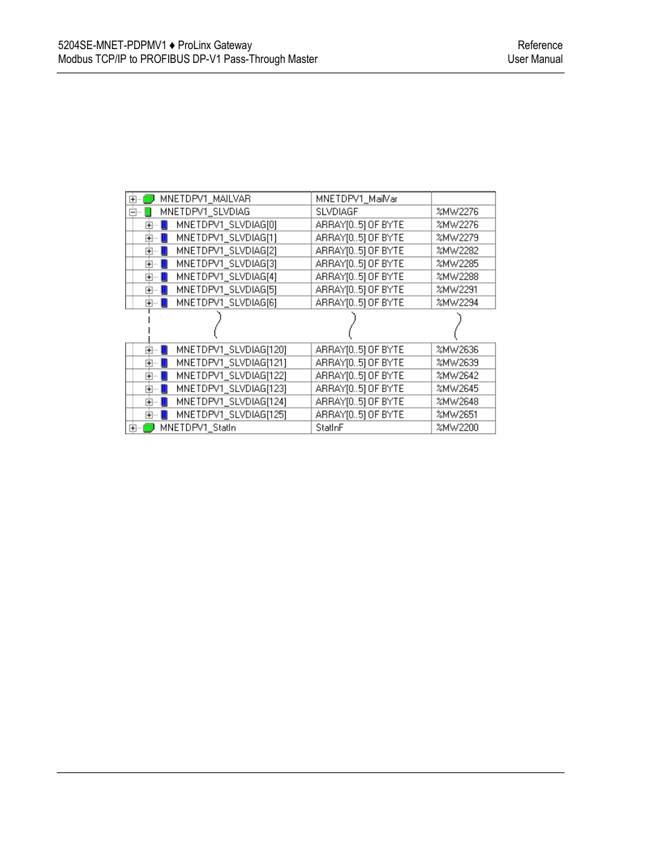 ProSoft Technology 5204SE-MNET-PDPMV1 User Manual | Page 160 / 235
