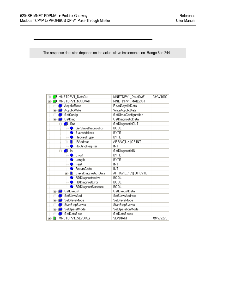 ProSoft Technology 5204SE-MNET-PDPMV1 User Manual | Page 168 / 235
