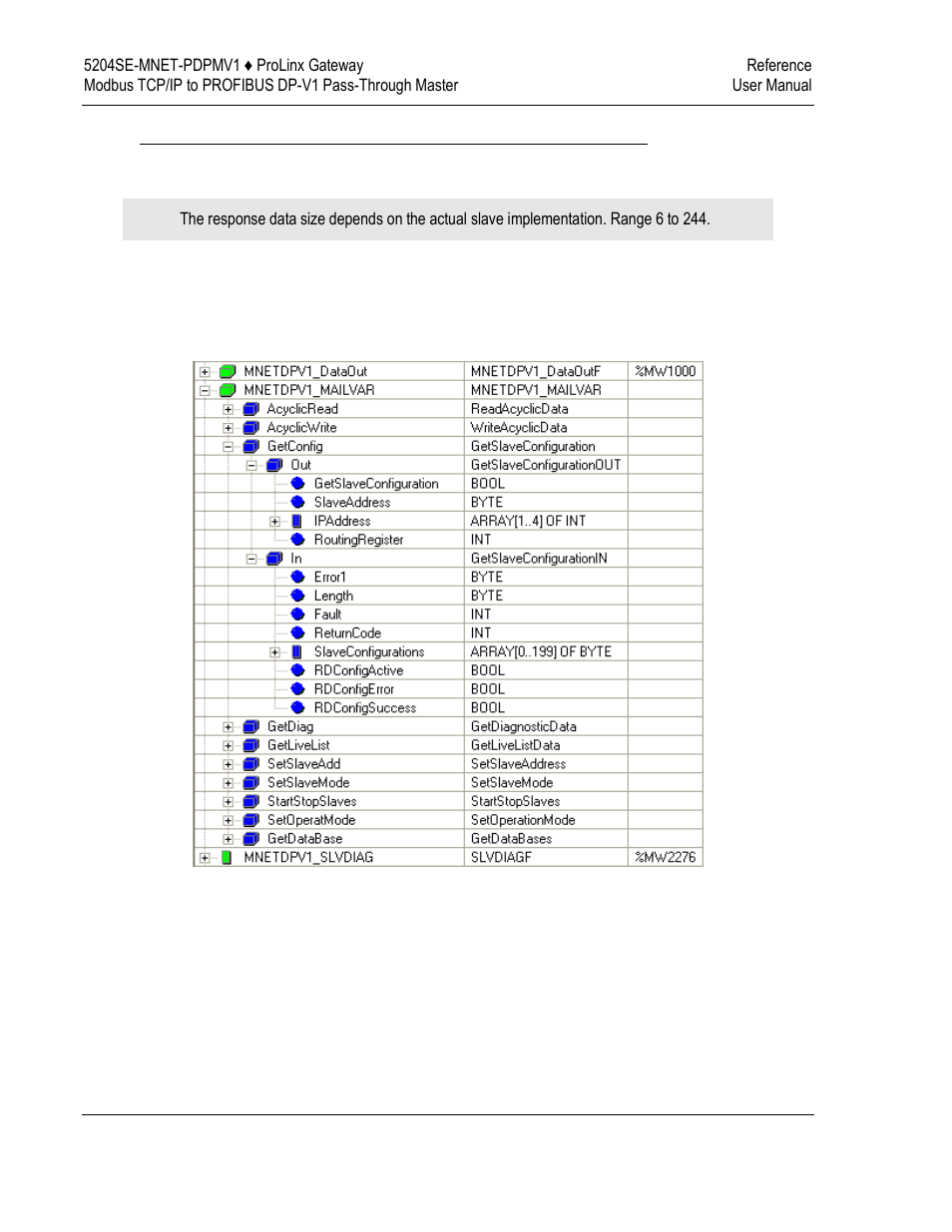ProSoft Technology 5204SE-MNET-PDPMV1 User Manual | Page 172 / 235