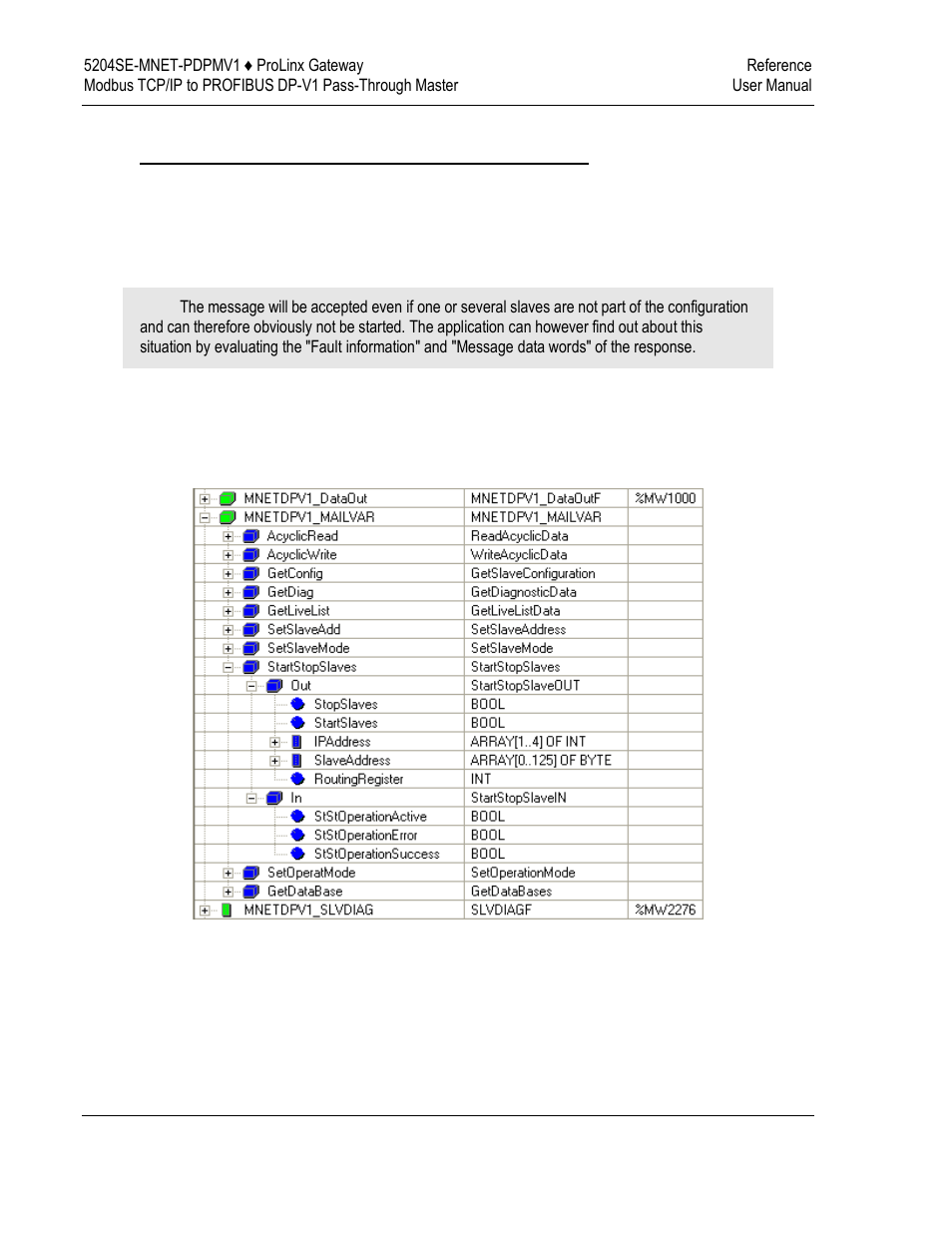 ProSoft Technology 5204SE-MNET-PDPMV1 User Manual | Page 176 / 235