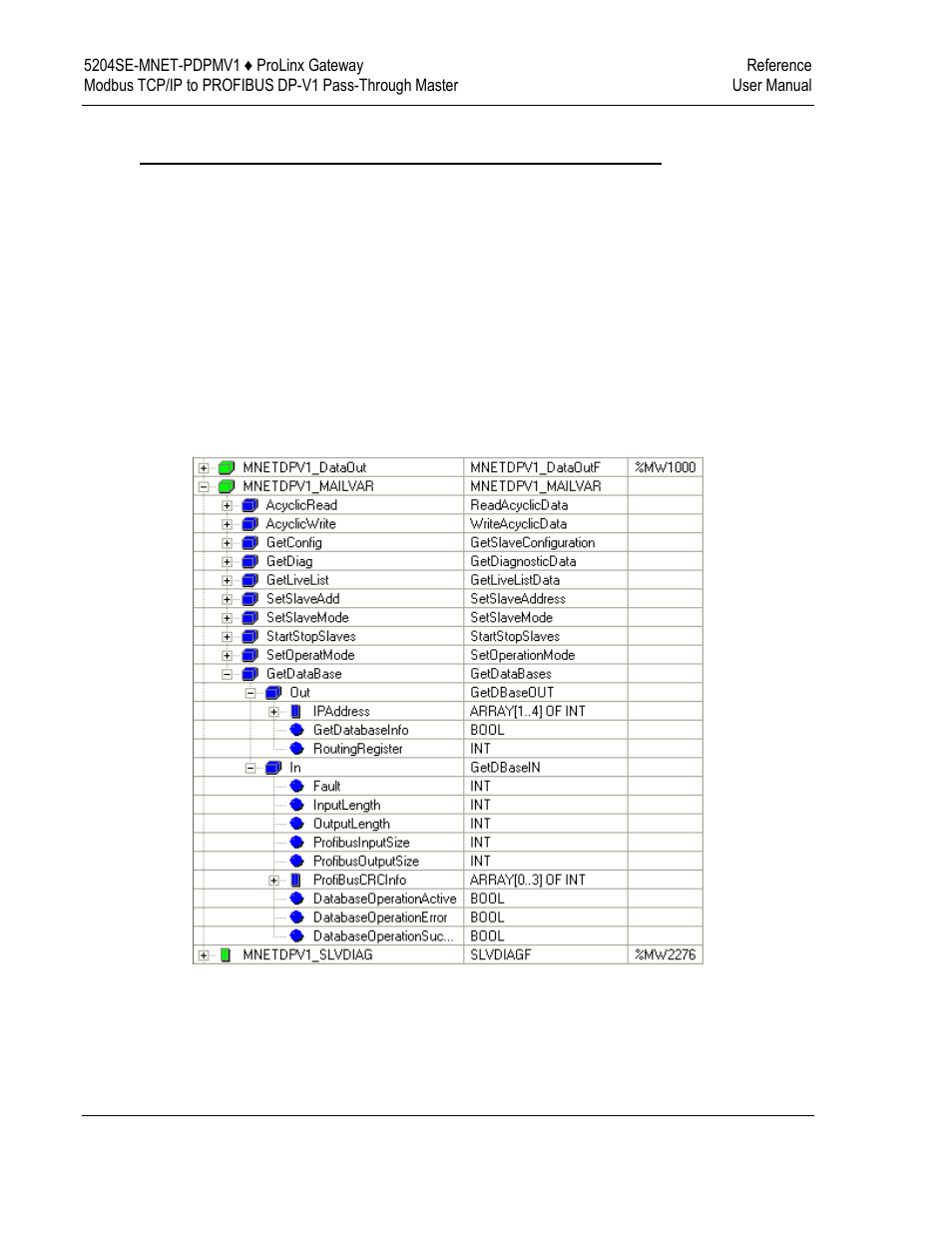 ProSoft Technology 5204SE-MNET-PDPMV1 User Manual | Page 184 / 235