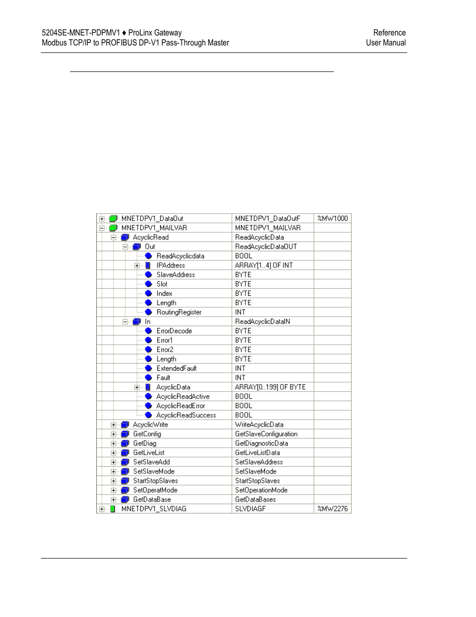 ProSoft Technology 5204SE-MNET-PDPMV1 User Manual | Page 186 / 235