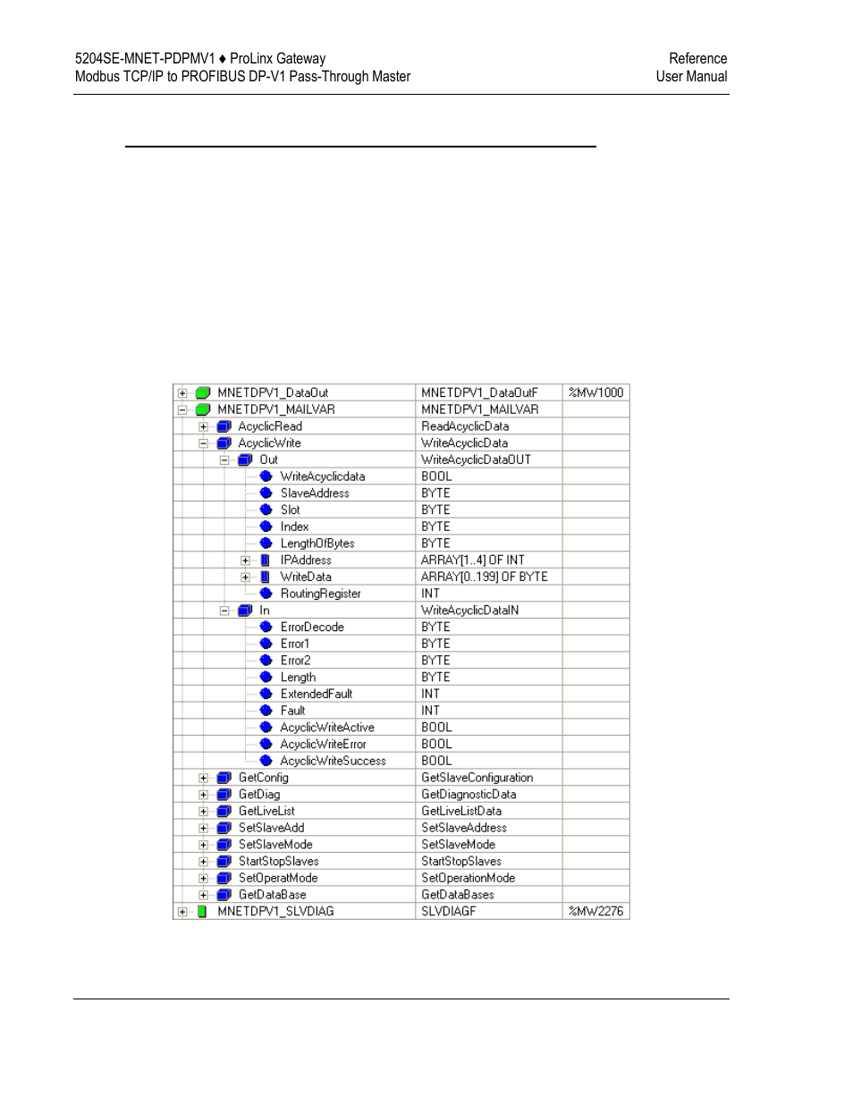 ProSoft Technology 5204SE-MNET-PDPMV1 User Manual | Page 190 / 235