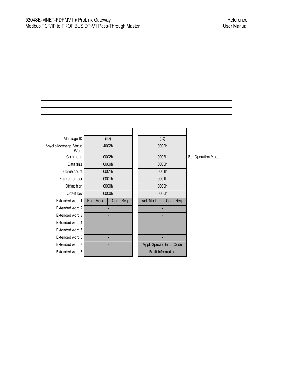 ProSoft Technology 5204SE-MNET-PDPMV1 User Manual | Page 194 / 235