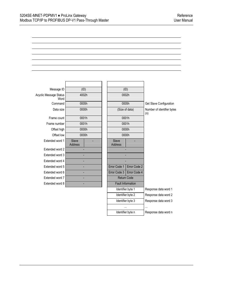 ProSoft Technology 5204SE-MNET-PDPMV1 User Manual | Page 200 / 235