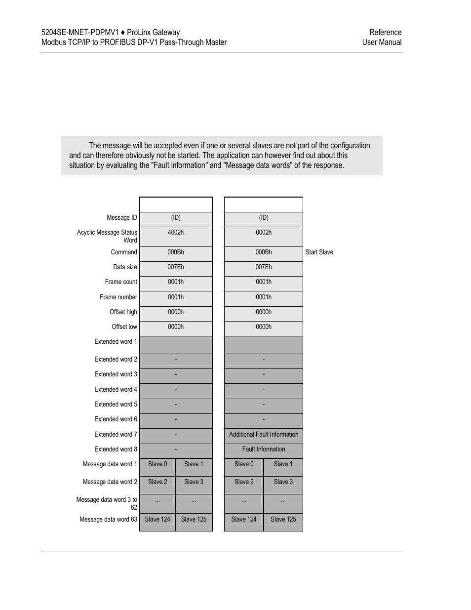 ProSoft Technology 5204SE-MNET-PDPMV1 User Manual | Page 204 / 235