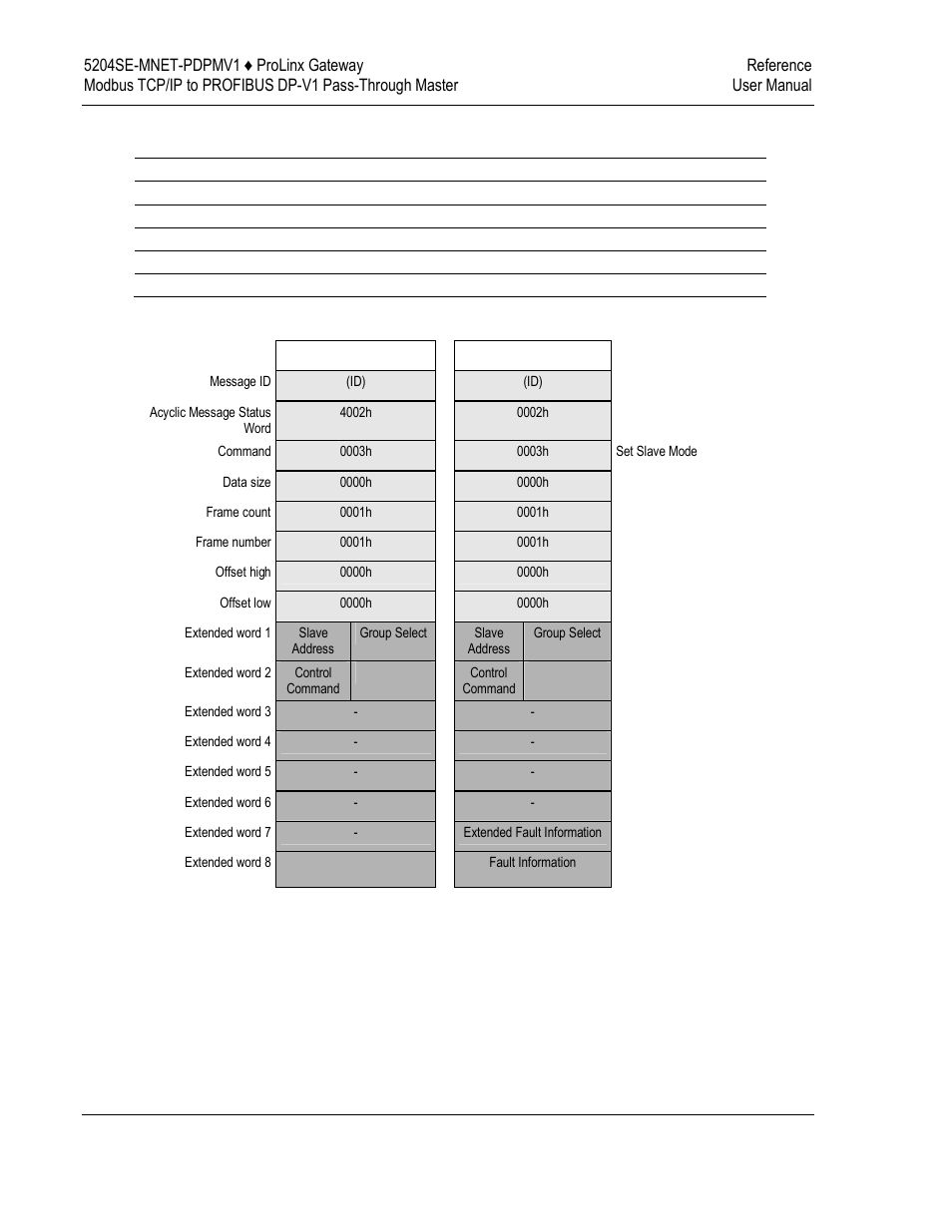 ProSoft Technology 5204SE-MNET-PDPMV1 User Manual | Page 206 / 235