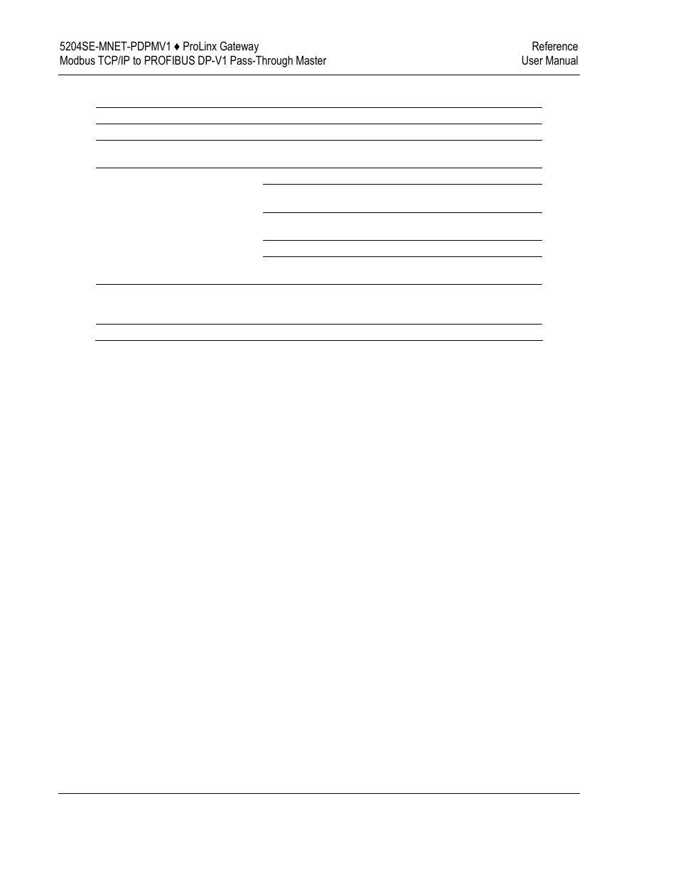 ProSoft Technology 5204SE-MNET-PDPMV1 User Manual | Page 208 / 235