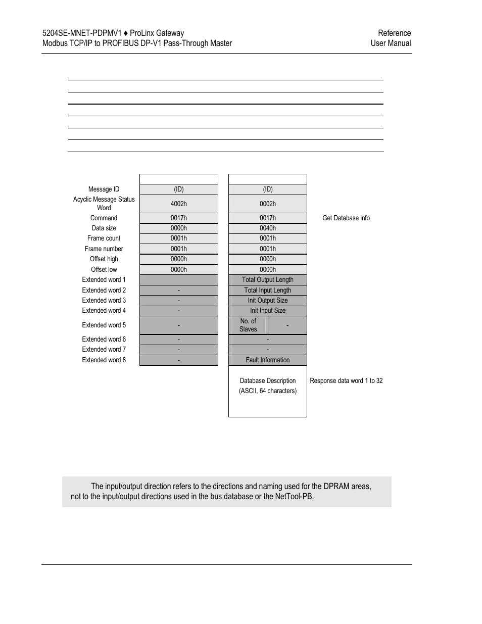 9 get database information message structure | ProSoft Technology 5204SE-MNET-PDPMV1 User Manual | Page 212 / 235