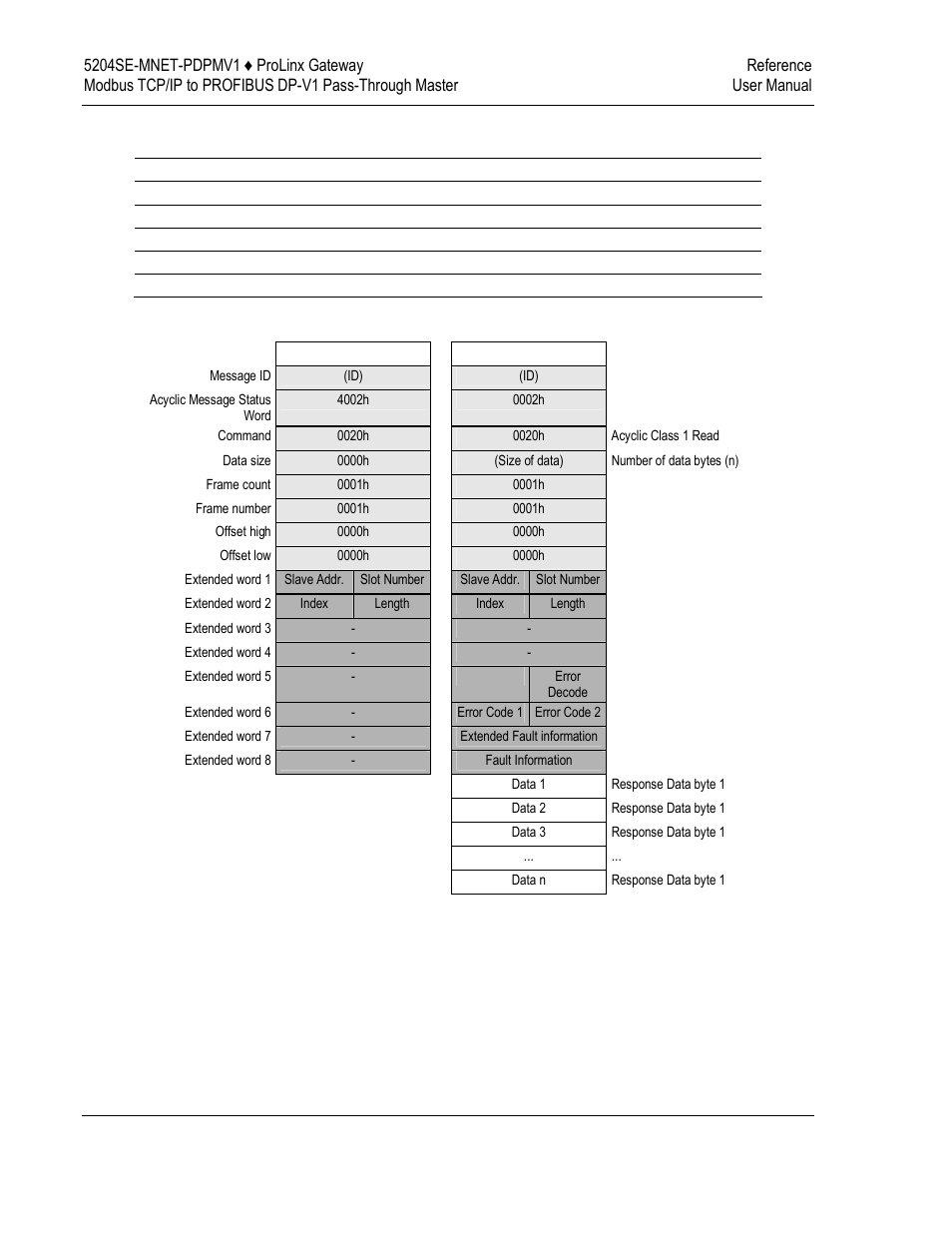 ProSoft Technology 5204SE-MNET-PDPMV1 User Manual | Page 214 / 235