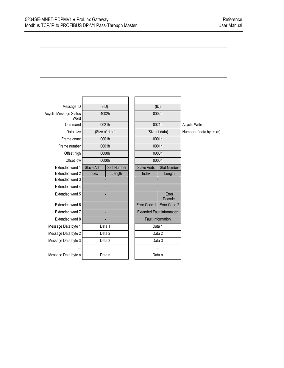 ProSoft Technology 5204SE-MNET-PDPMV1 User Manual | Page 216 / 235