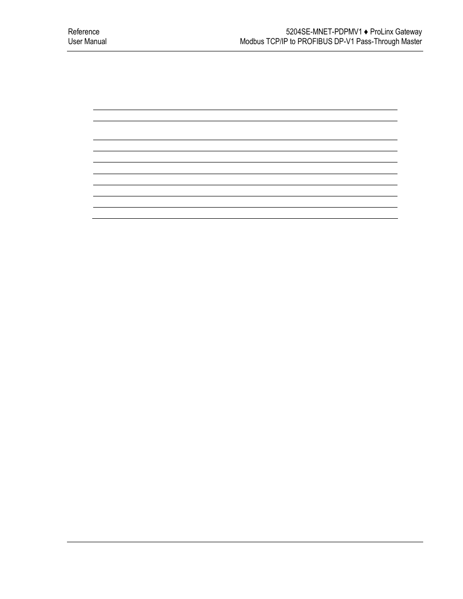 ProSoft Technology 5204SE-MNET-PDPMV1 User Manual | Page 221 / 235