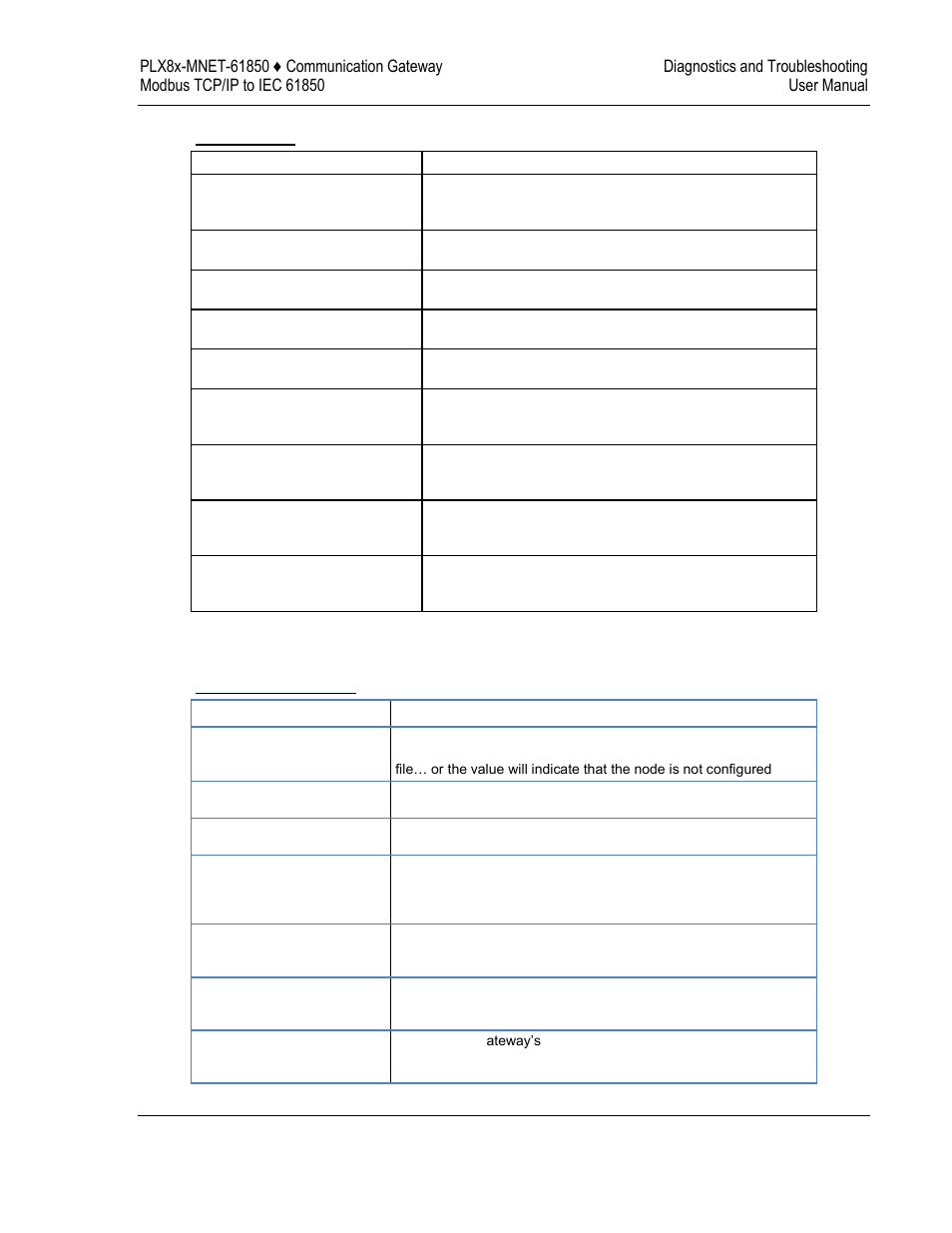 ProSoft Technology PLX8X-MNET-61850 User Manual | Page 109 / 228