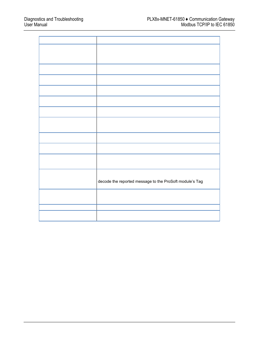 ProSoft Technology PLX8X-MNET-61850 User Manual | Page 110 / 228