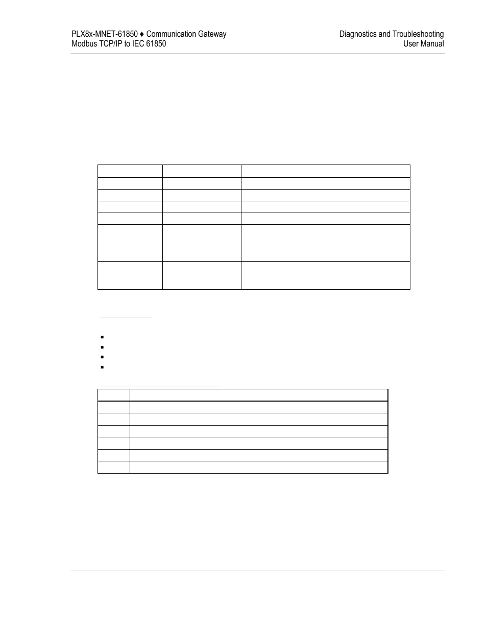 ProSoft Technology PLX8X-MNET-61850 User Manual | Page 119 / 228