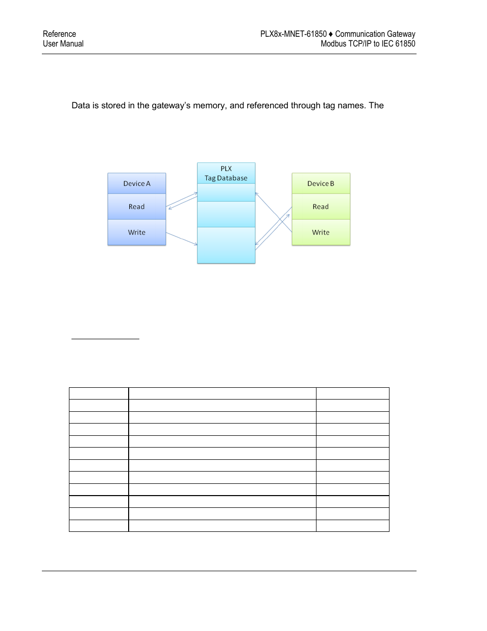 ProSoft Technology PLX8X-MNET-61850 User Manual | Page 144 / 228