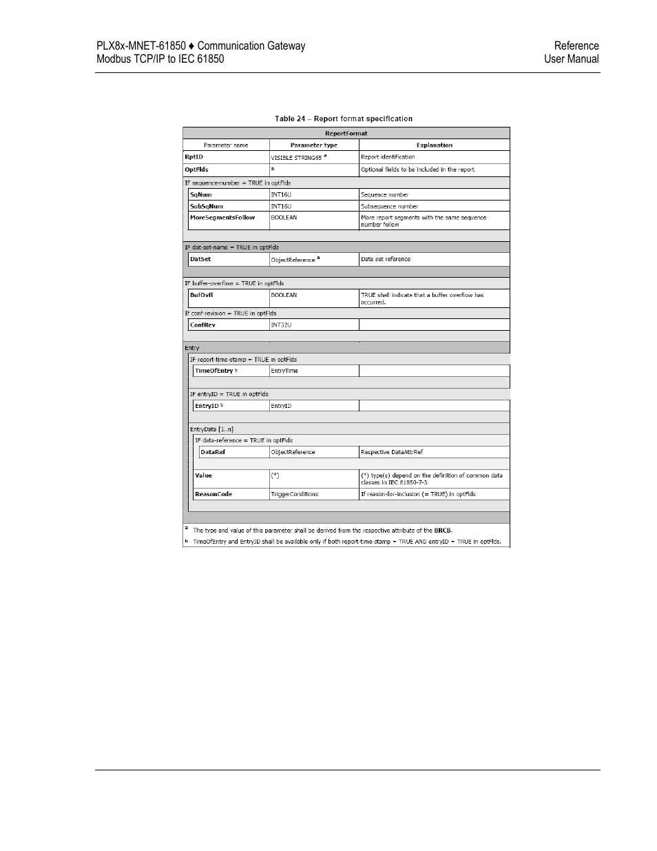 ProSoft Technology PLX8X-MNET-61850 User Manual | Page 151 / 228