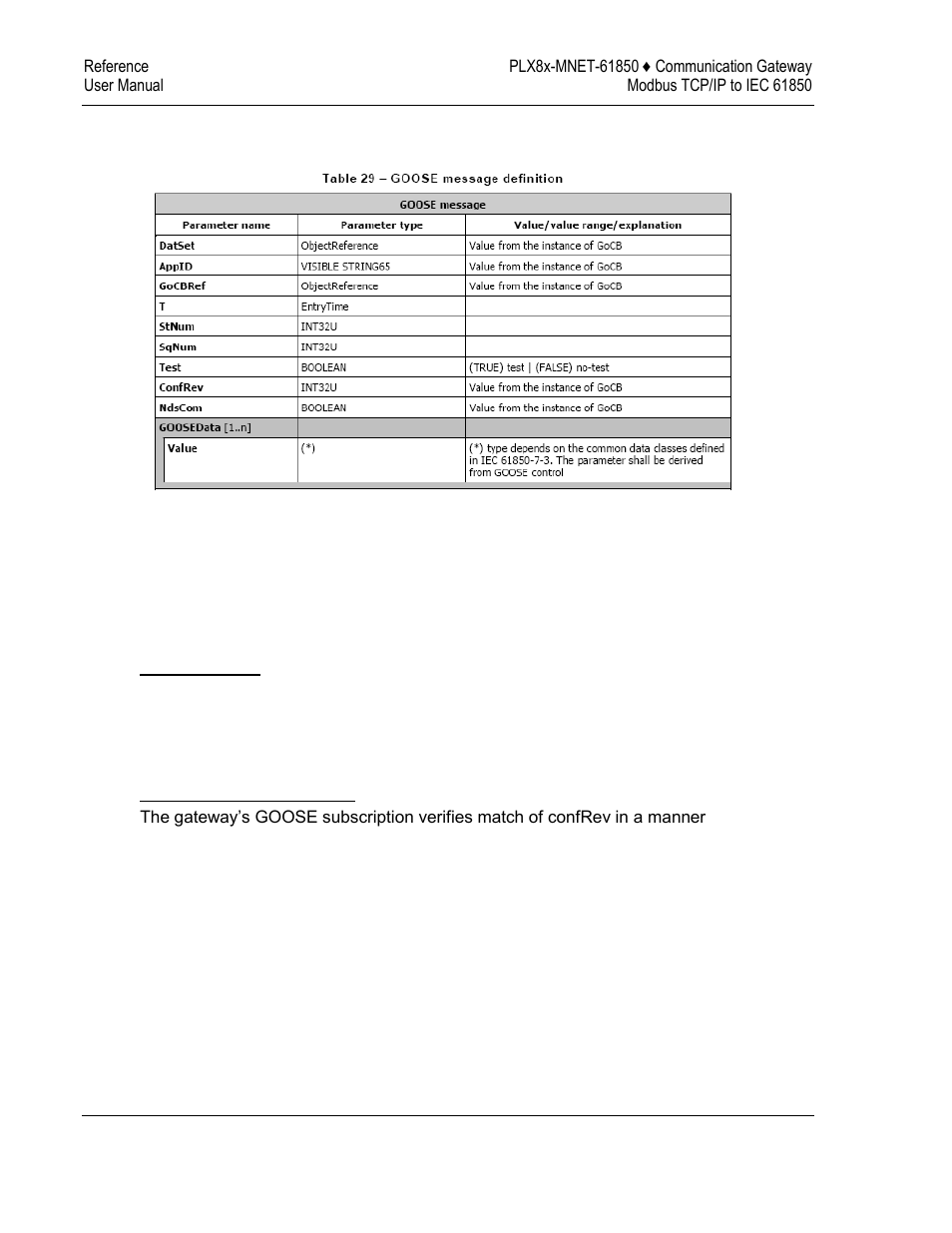 ProSoft Technology PLX8X-MNET-61850 User Manual | Page 154 / 228