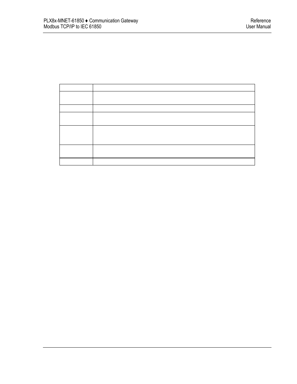 ProSoft Technology PLX8X-MNET-61850 User Manual | Page 161 / 228