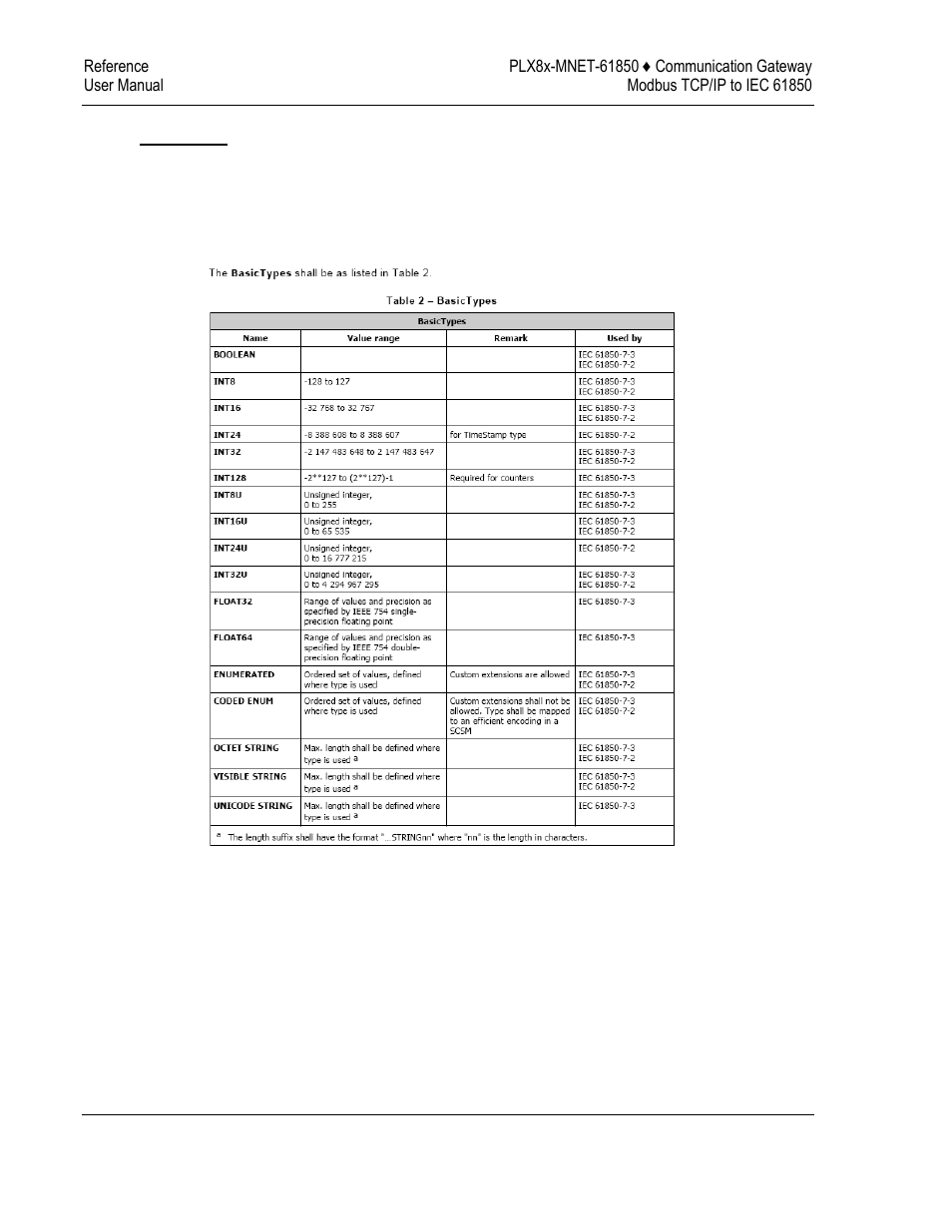 ProSoft Technology PLX8X-MNET-61850 User Manual | Page 162 / 228