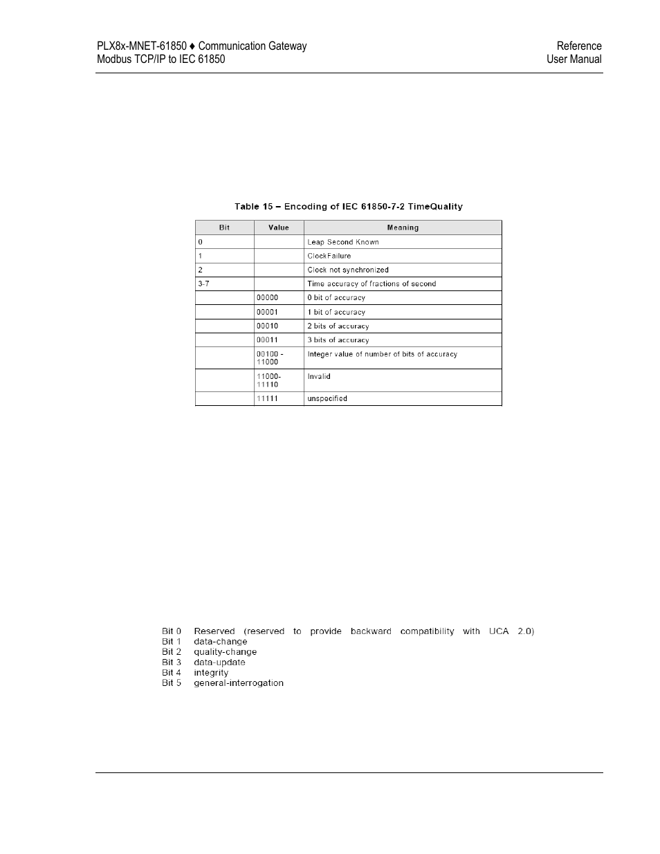 ProSoft Technology PLX8X-MNET-61850 User Manual | Page 163 / 228